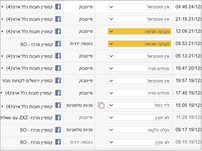 טבלת מעקב אחר לידים בקמפיין משפטי
